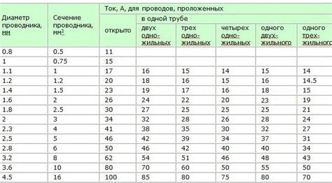 Диаметр дымохода: как выбрать оптимальный размер