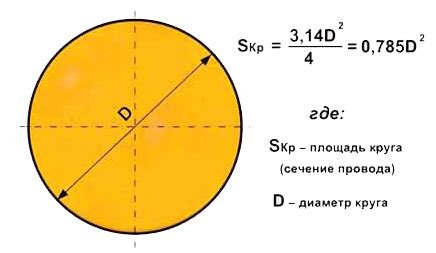 Диаметр и сечение