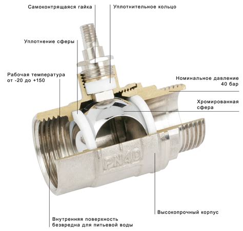 Диаметр и тип резьбы шарового крана