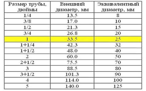 Диаметр металла и его значение