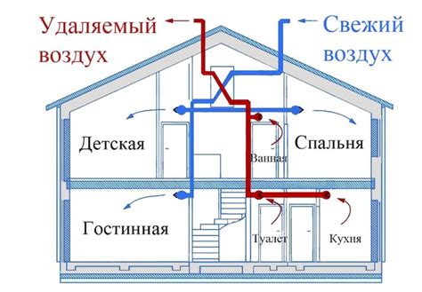 Диаметр оцинкованного воздуховода для вентиляции: основные аспекты выбора