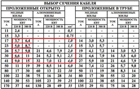 Диаметр проводников: 8-10 мм