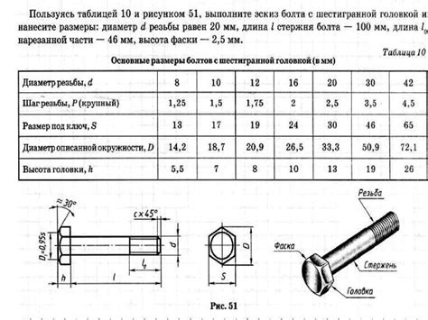 Диаметр резьбы болтов