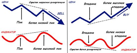 Дивергенция и конвергенция тектонических пластин