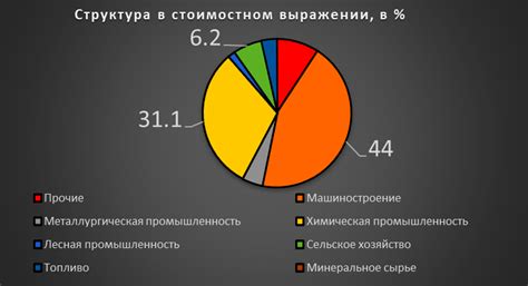 Диверсификация экспортных направлений металлопродукции