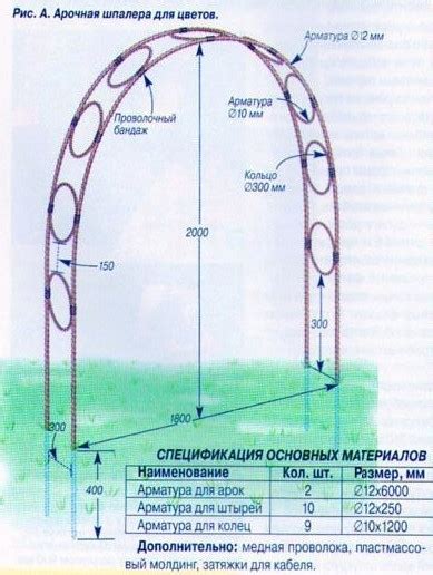 Дизайнерские возможности арматуры для арок