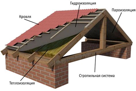 Дизайн и конструкция