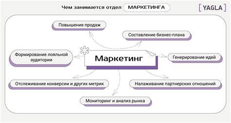 Дизайн и маркетинг