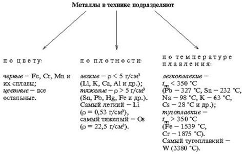 Дилатометрический метод для исследования металлов