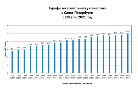 Динамика роста металлопроката с 2020 по 2021 год