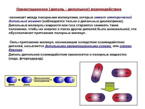 Диполь-дипольная связь