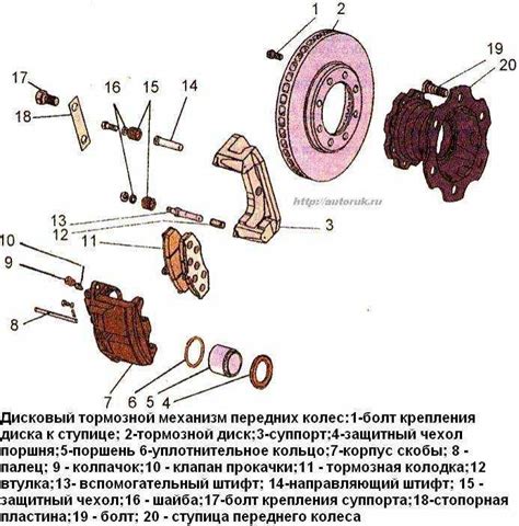 Дисковые тормоза вагона: принцип работы и особенности