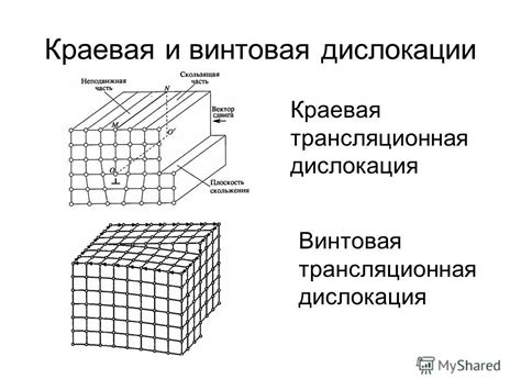 Дислокация металла: понятие и значение