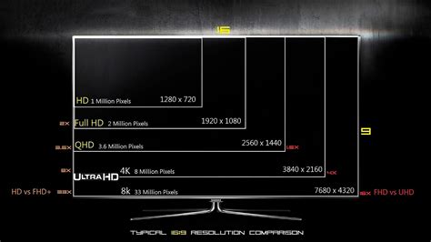 Дисплей и разрешение Samsung 9300