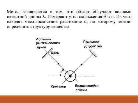 Дифракция рентгеновских лучей для определения структуры металла