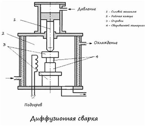 Диффузионная сварка в аэрокосмической промышленности