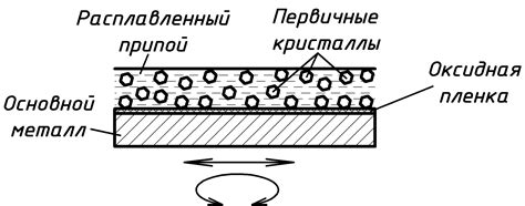 Диффузионное насыщение газом поверхностного слоя металлов