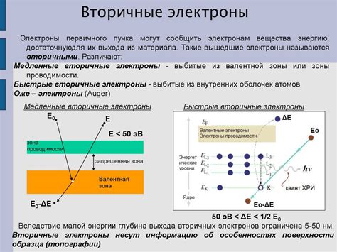 Диффузия электронов