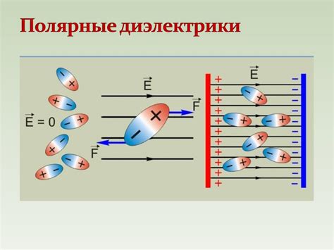 Диэлектрики