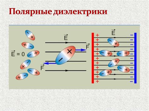 Диэлектрики и их проводимость