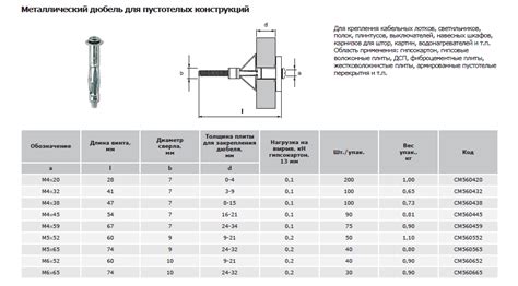 Длина дюбеля Driva 12