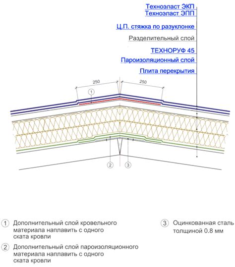 Длина и ширина конька для оцинкованной кровли