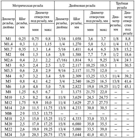 Длина стандартного стержня 10 мм