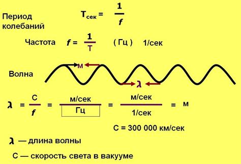 Длины волн металлов