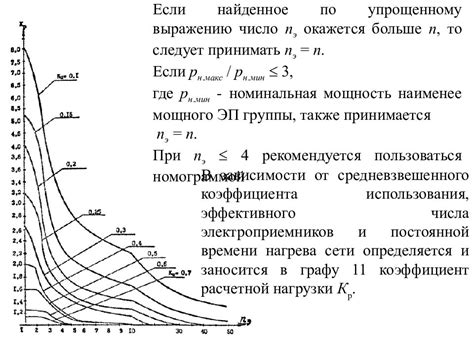 Длительная нагрузка