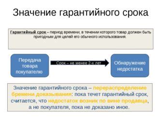 Длительность гарантийного срока