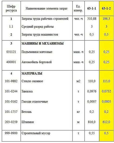 Длительность службы и расход материала