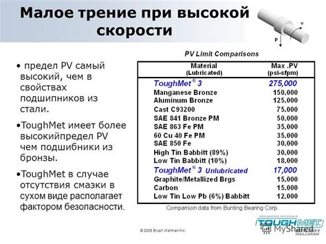 Длительный срок службы и низкие эксплуатационные расходы