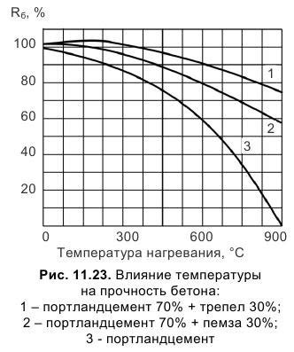 Длительный срок службы и стойкость к физическим воздействиям