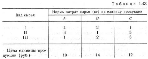 Для производства трех различных изделий