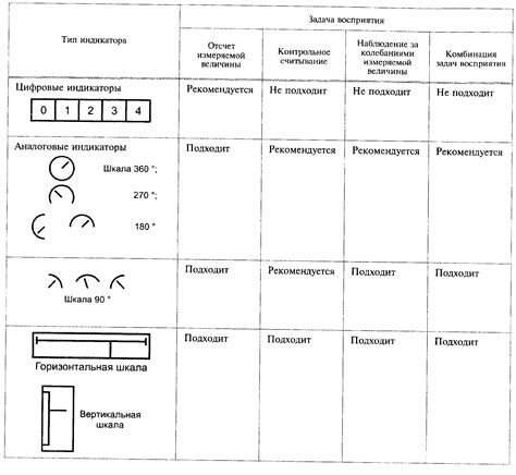 Для различных задач