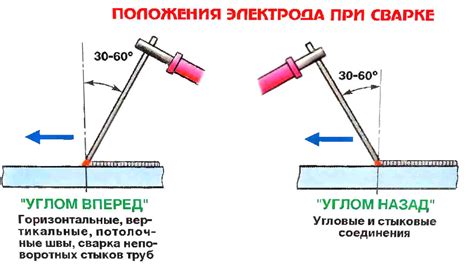 Для сварки тонкого железа