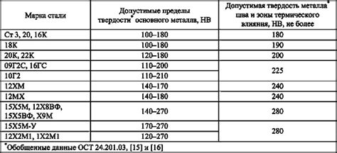 Для чего измеряется твердость металла шва?