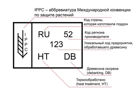 Для чего нужна маркировка?