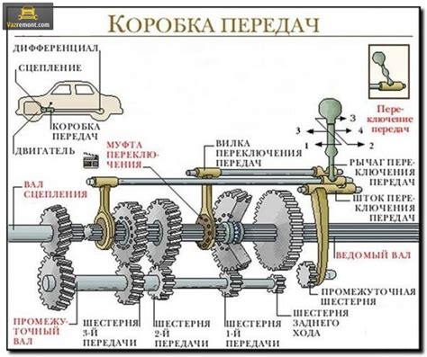 Добавление ведущего механизма