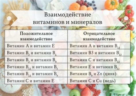 Добавление витаминов и минералов в рацион кота