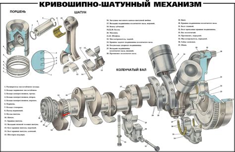 Добавление двигателей и механизмов