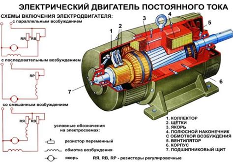 Добавление двигателя и управление