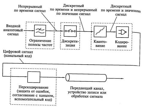 Добавление звукового сигнала при истечении времени