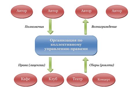 Добавление игроков и управление их правами