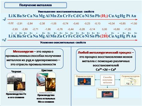 Добавление металлов к кислородосодержащим соединениям