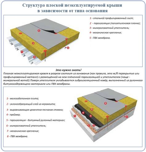 Добавление основания и крыши