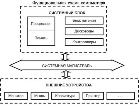 Добавление практичных функциональных блоков