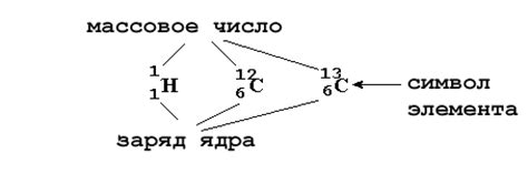 Добавление природных элементов