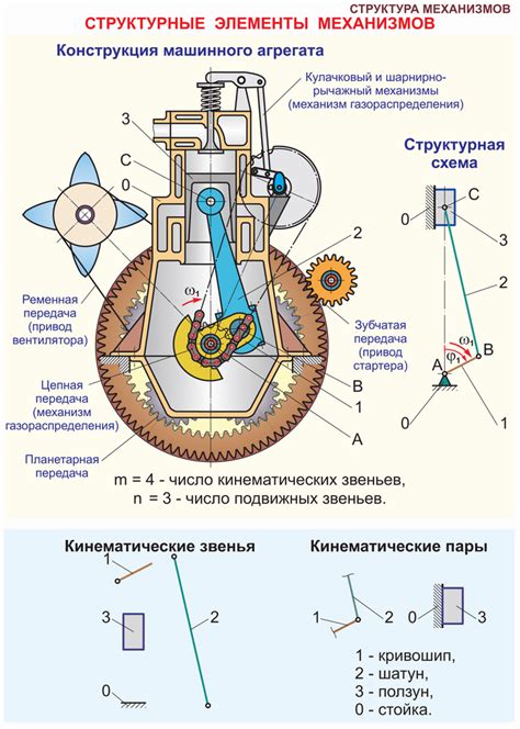 Добавление секретных механизмов и укрытий