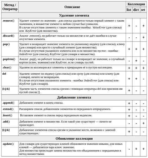 Добавление украшений и элементов